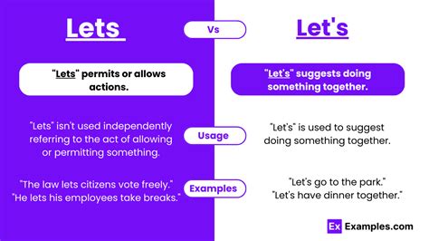 jejuslot.let|lets vs let's definition.
